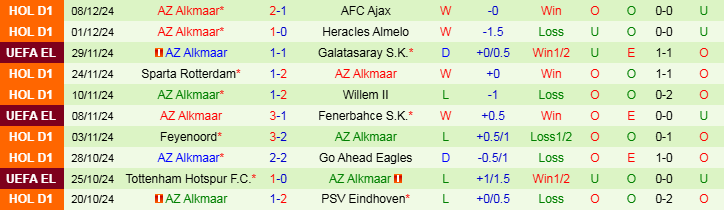 Nhận định, Soi kèo PFC Ludogorets Razgrad vs AZ Alkmaar, 0h45 ngày 13/12 - Ảnh 2