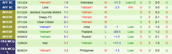 Nhận định, Soi kèo Philippines vs Việt Nam, 20h00 ngày 18/12 - Ảnh 2