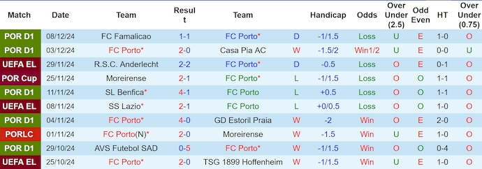 Nhận định, soi kèo Porto vs Midtjylland, 3h ngày 13/12 - Ảnh 1