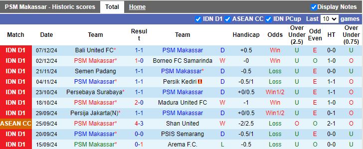 Nhận định, Soi kèo PSM Makassar vs PSS Sleman, 15h30 ngày 13/12 - Ảnh 1