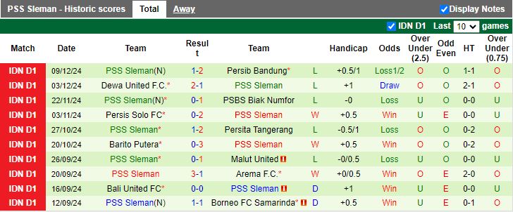 Nhận định, Soi kèo PSM Makassar vs PSS Sleman, 15h30 ngày 13/12 - Ảnh 2