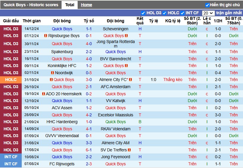 Nhận định, Soi kèo Quick Boys vs Fortuna Sittard, 2h ngày 18/12 - Ảnh 1