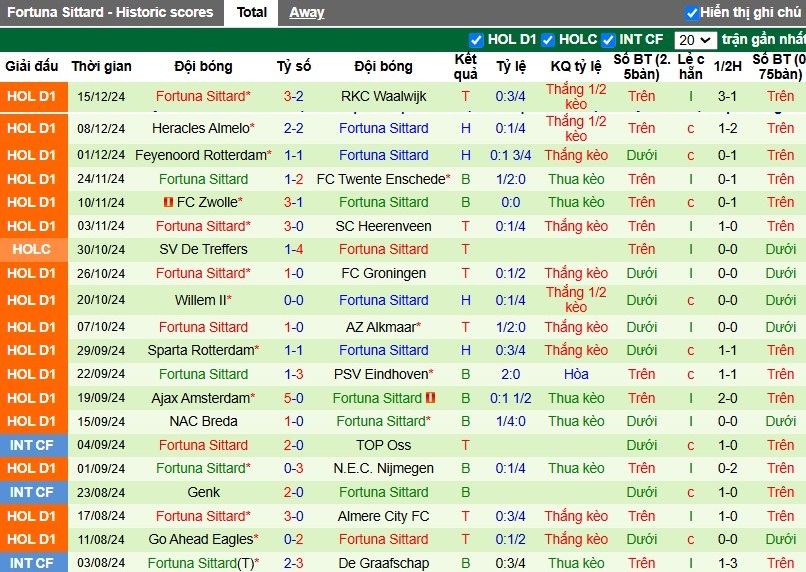 Nhận định, Soi kèo Quick Boys vs Fortuna Sittard, 2h ngày 18/12 - Ảnh 2