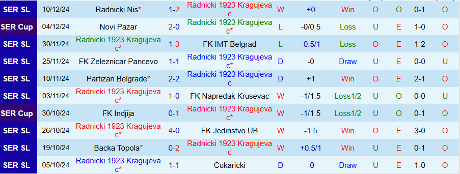 Nhận định, Soi kèo Radnicki 1923 vs Spartak Subotica, 22h00 ngày 15/12 - Ảnh 2