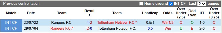 Nhận định, soi kèo Rangers vs Tottenham, 3h ngày 13/12 - Ảnh 3