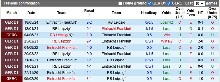 Nhận định, soi kèo RB Leipzig vs Frankfurt, 2h45 ngày 5/12 - Ảnh 3