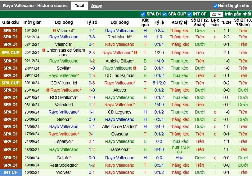 Nhận định, Soi kèo Real Betis vs Rayo Vallecano, 3h ngày 23/12 - Ảnh 2