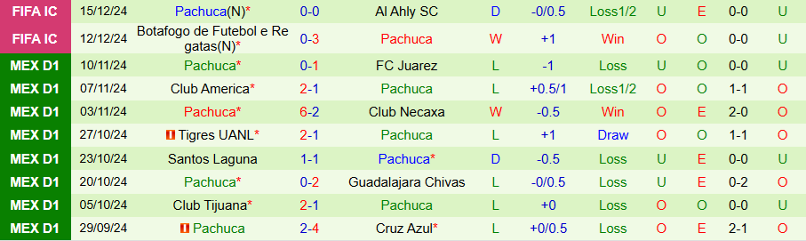 Nhận định, Soi kèo Real Madrid vs Pachuca, 00h00 ngày 19/12 - Ảnh 1