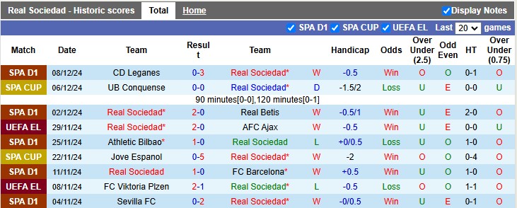 Nhận định, soi kèo Real Sociedad vs Dynamo Kiev, 3h ngày 13/12 - Ảnh 1