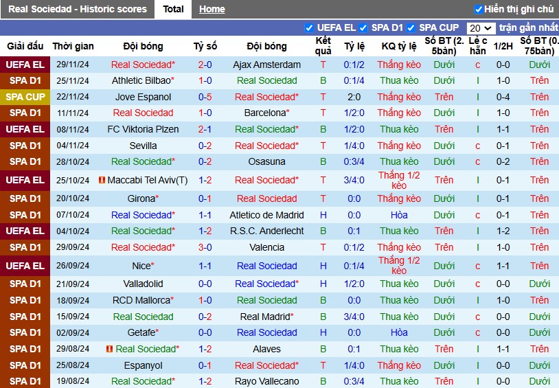 Nhận định, Soi kèo Real Sociedad vs Real Betis, 3h ngày 02/12 - Ảnh 1