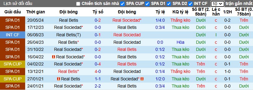 Nhận định, Soi kèo Real Sociedad vs Real Betis, 3h ngày 02/12 - Ảnh 3