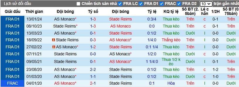 Nhận định, Soi kèo Reims vs AS Monaco, 3h ngày 15/12 - Ảnh 3