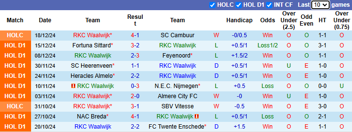 Nhận định, soi kèo RKC Waalwijk vs PEC Zwolle, 2h30 ngày 21/12 - Ảnh 1