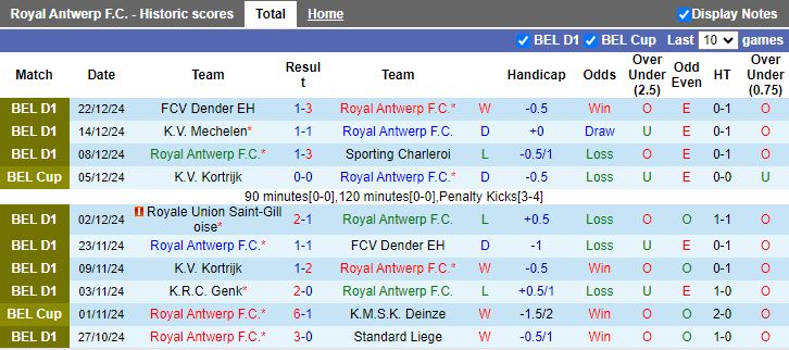 Nhận định, Soi kèo Royal Antwerp vs Genk, 19h30 ngày 26/12 - Ảnh 1