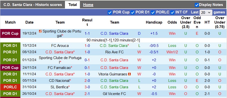 Nhận định, soi kèo Santa Clara vs Braga, 0h ngày 23/12 - Ảnh 1