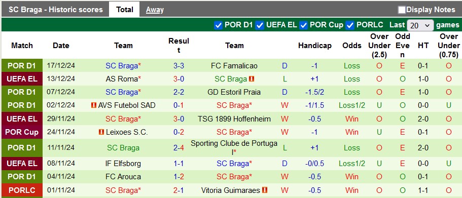 Nhận định, soi kèo Santa Clara vs Braga, 0h ngày 23/12 - Ảnh 2