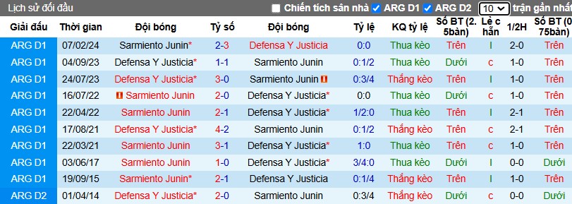 Nhận định, Soi kèo Sarmiento Junin vs Defensa Y Justicia, 6h ngày 07/12 - Ảnh 3