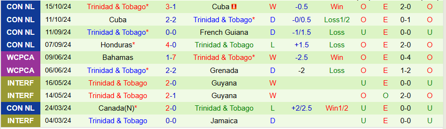 Nhận định, Soi kèo Saudi Arabia vs Trinidad & Tobago, 23h45 ngày 17/12 - Ảnh 1