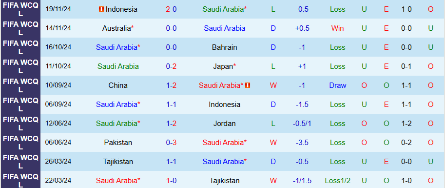 Nhận định, Soi kèo Saudi Arabia vs Trinidad & Tobago, 23h45 ngày 17/12 - Ảnh 2