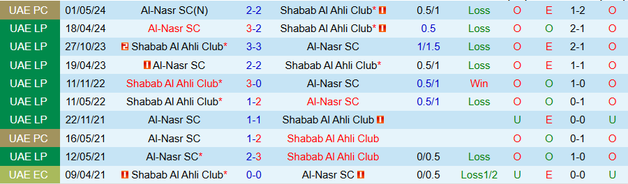 Nhận định, Soi kèo Shabab Al Ahli vs Al-Nasr, 22h45 ngày 23/12 - Ảnh 3