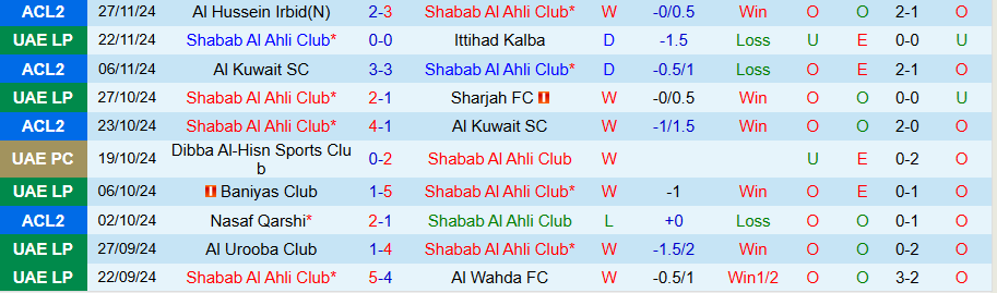 Nhận định, Soi kèo Shabab Al Ahli vs Nasaf Qarshi, 23h00 ngày 4/12 - Ảnh 2