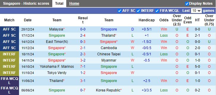 Nhận định, Soi kèo Singapore vs Việt Nam, 20h00 ngày 26/12 - Ảnh 1