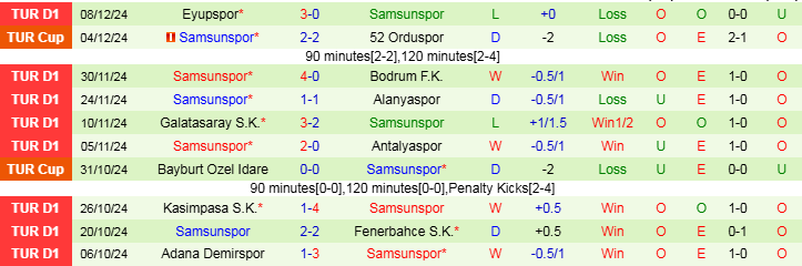 Nhận định, Soi kèo Sivasspor vs Samsunspor, 20h00 ngày 21/12 - Ảnh 2