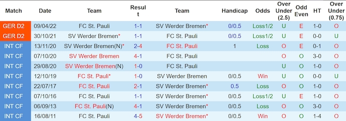 Nhận định, soi kèo St. Pauli vs Werder Bremen, 0h30 ngày 15/12 - Ảnh 3