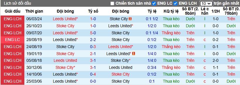 Nhận định, Soi kèo Stoke City vs Leeds United, 3h ngày 27/12 - Ảnh 3