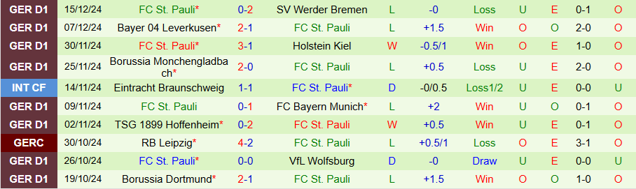 Nhận định, Soi kèo Stuttgart vs St. Pauli, 21h30 ngày 21/12 - Ảnh 1