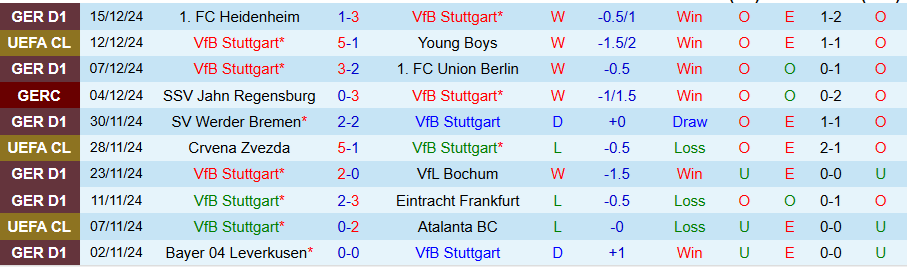 Nhận định, Soi kèo Stuttgart vs St. Pauli, 21h30 ngày 21/12 - Ảnh 2