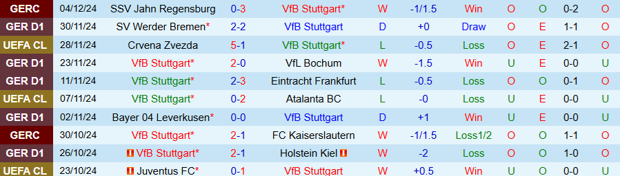 Nhận định, Soi kèo Stuttgart vs Union Berlin, 02h30 ngày 7/12 - Ảnh 2