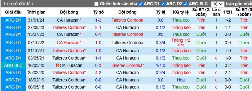 Nhận định, Soi kèo Talleres Cordoba vs Huracan, 5h45 ngày 03/12 - Ảnh 3