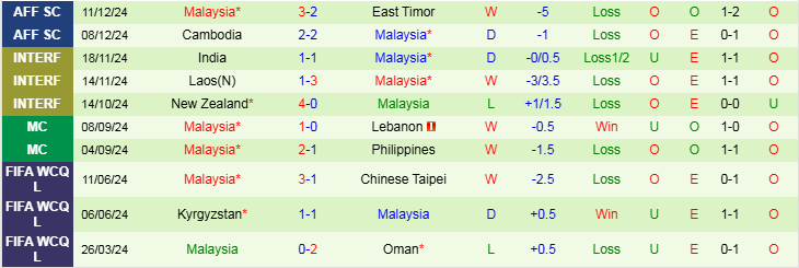 Nhận định, Soi kèo Thái Lan vs Malaysia, 20h00 ngày 14/12 - Ảnh 2