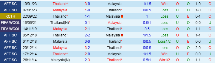 Nhận định, Soi kèo Thái Lan vs Malaysia, 20h00 ngày 14/12 - Ảnh 3