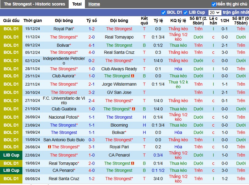 Nhận định, Soi kèo The Strongest vs Oriente Petrolero, 7h ngày 17/12 - Ảnh 1