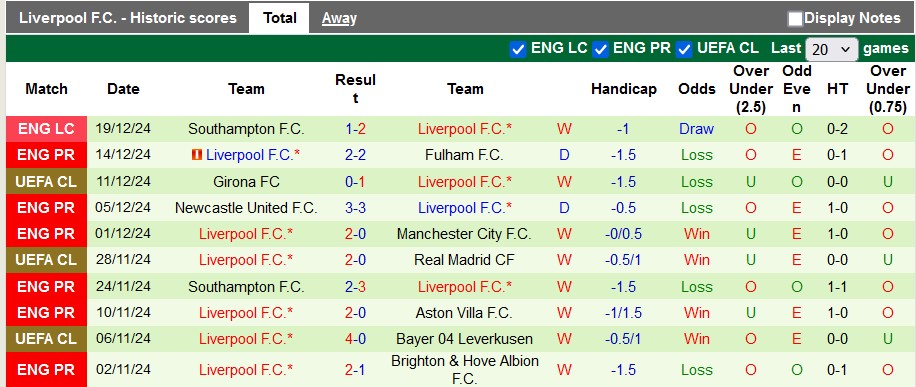 Nhận định, soi kèo Tottenham vs Liverpool, 23h30 ngày 22/12 - Ảnh 2