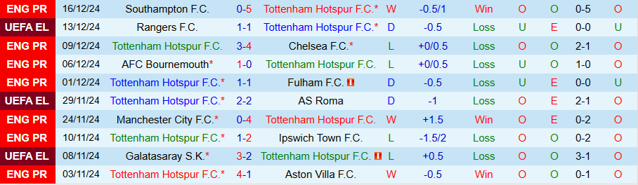 Nhận định, Soi kèo Tottenham vs MU, 03h00 ngày 20/12 - Ảnh 2