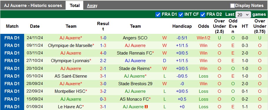 Nhận định, soi kèo Toulouse vs Auxerre, 23h ngày 1/12 - Ảnh 2