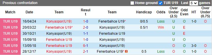 Nhận định, Soi kèo U19 Fenerbahce vs U19 Konyaspor, 16h00 ngày 25/12 - Ảnh 3