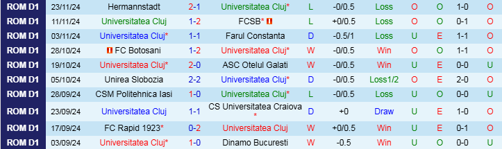 Nhận định, Soi kèo Universitatea Cluj vs UTA Arad, 22h30 ngày 2/12 - Ảnh 1