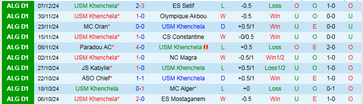 Nhận định, Soi kèo USM Khenchela vs US Biskra, 21h00 ngày 20/12 - Ảnh 1