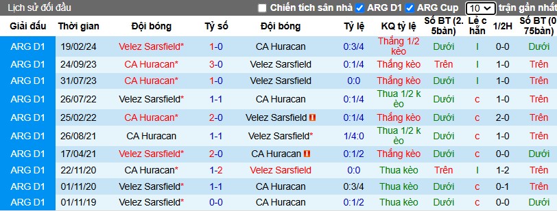 Nhận định, Soi kèo Velez Sarsfield vs Huracan, 5h30 ngày 16/12 - Ảnh 3