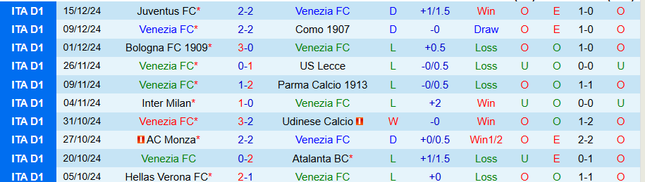 Nhận định, Soi kèo Venezia vs Cagliari, 21h00 ngày 22/12 - Ảnh 2