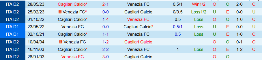 Nhận định, Soi kèo Venezia vs Cagliari, 21h00 ngày 22/12 - Ảnh 3