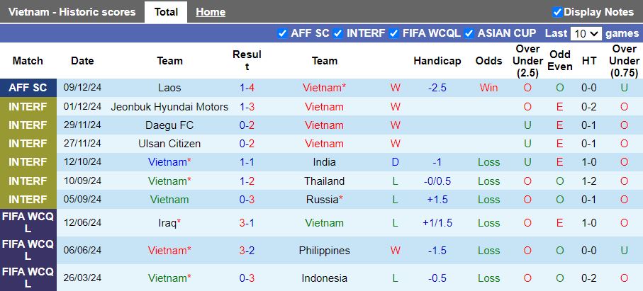 Nhận định, Soi kèo Việt Nam vs Indonesia, 20h00 ngày 15/12 - Ảnh 1