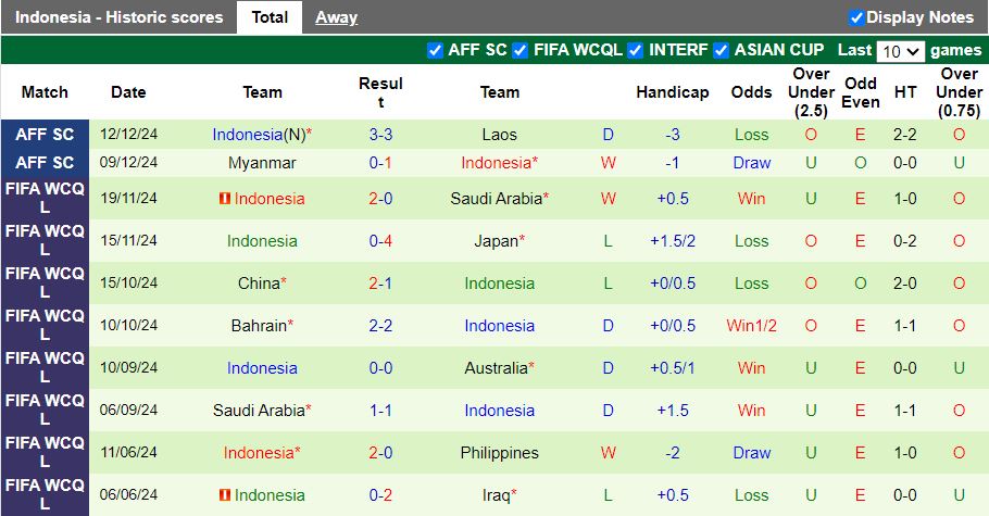 Nhận định, Soi kèo Việt Nam vs Indonesia, 20h00 ngày 15/12 - Ảnh 2