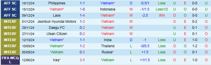 Nhận định, Soi kèo Việt Nam vs Myanmar, 20h00 ngày 21/12 - Ảnh 1