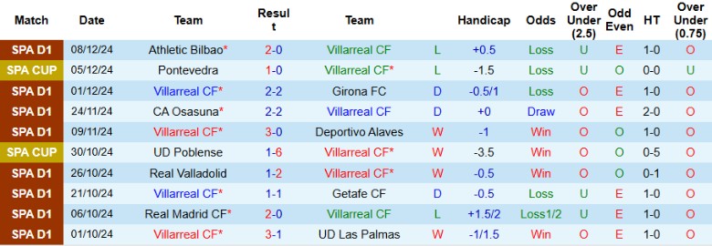 Nhận định, Soi kèo Villarreal vs Real Betis, 0h30 ngày 16/12 - Ảnh 1