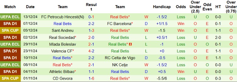 Nhận định, Soi kèo Villarreal vs Real Betis, 0h30 ngày 16/12 - Ảnh 2